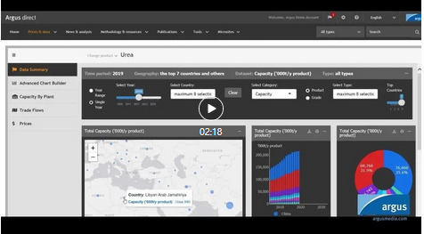 Argus Fertilizer Analytics Dashboards